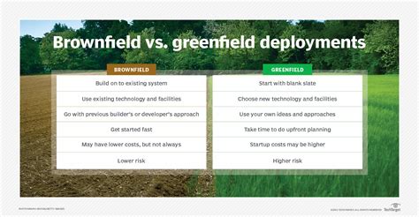greenfield and brownfield difference.